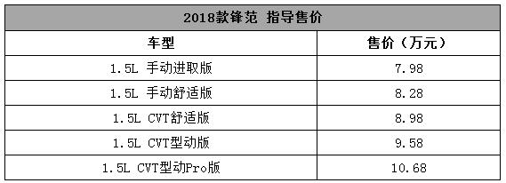 10款本田锋范值多少钱,本田锋范10万裸车
