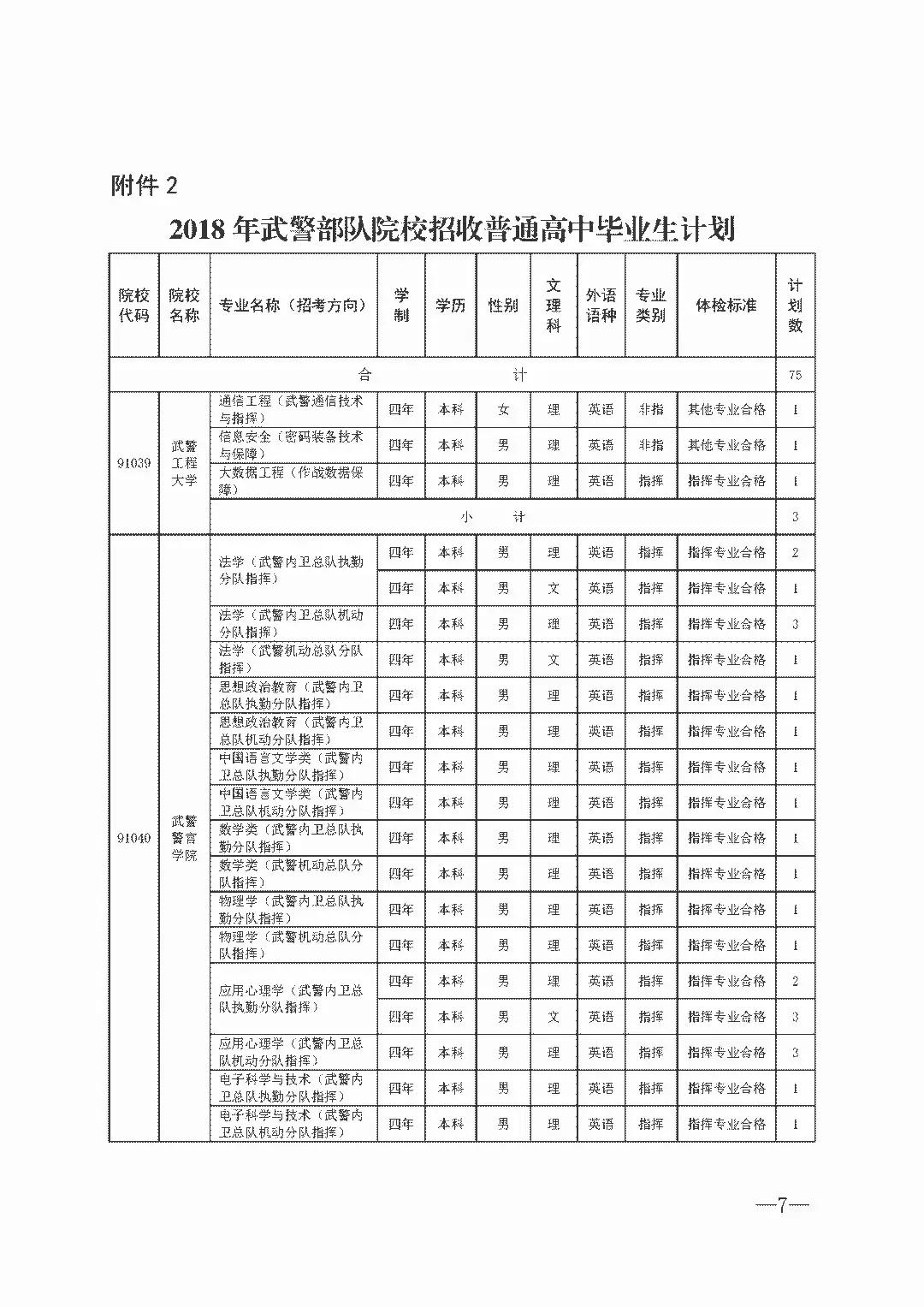 普通士兵报考军校的条件,现役士兵报考军校教程
