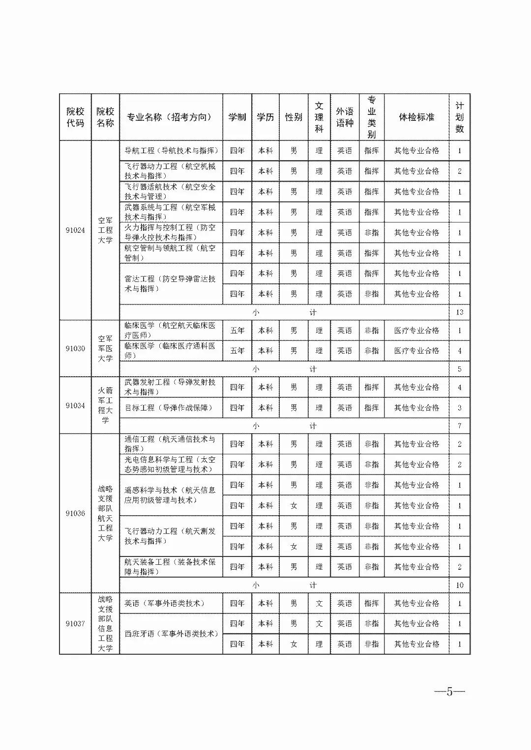 普通士兵报考军校的条件,现役士兵报考军校教程