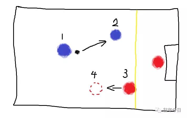 世界杯越位小知识,世界杯装逼