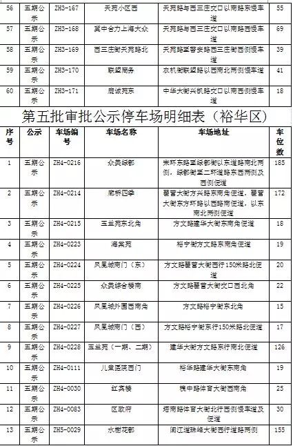 扩散！新增31个停车场！石家庄最全公共停车场名单来啦