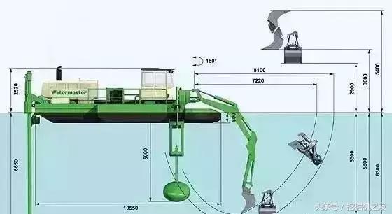不同国家水上挖掘机,不同国家的水上巨型挖掘机
