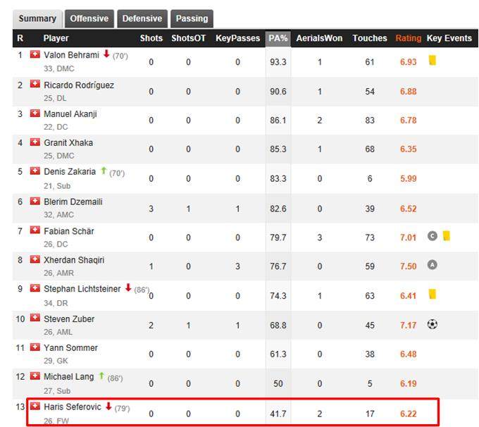 世界杯预测塞尔维亚vs瑞士,瑞士vs塞尔维亚世界杯
