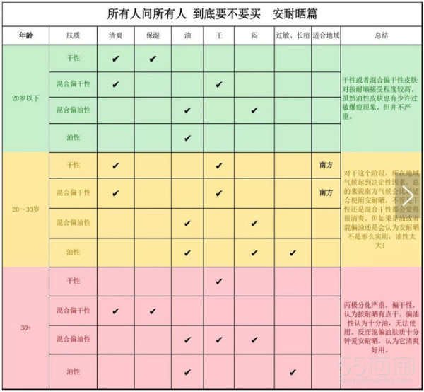 安耐晒防晒真假辨别,安耐晒最新版90ml真假辨别