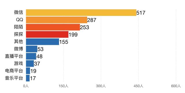青少年网约*行为性**:“性泛滥”时代该如何去爱?