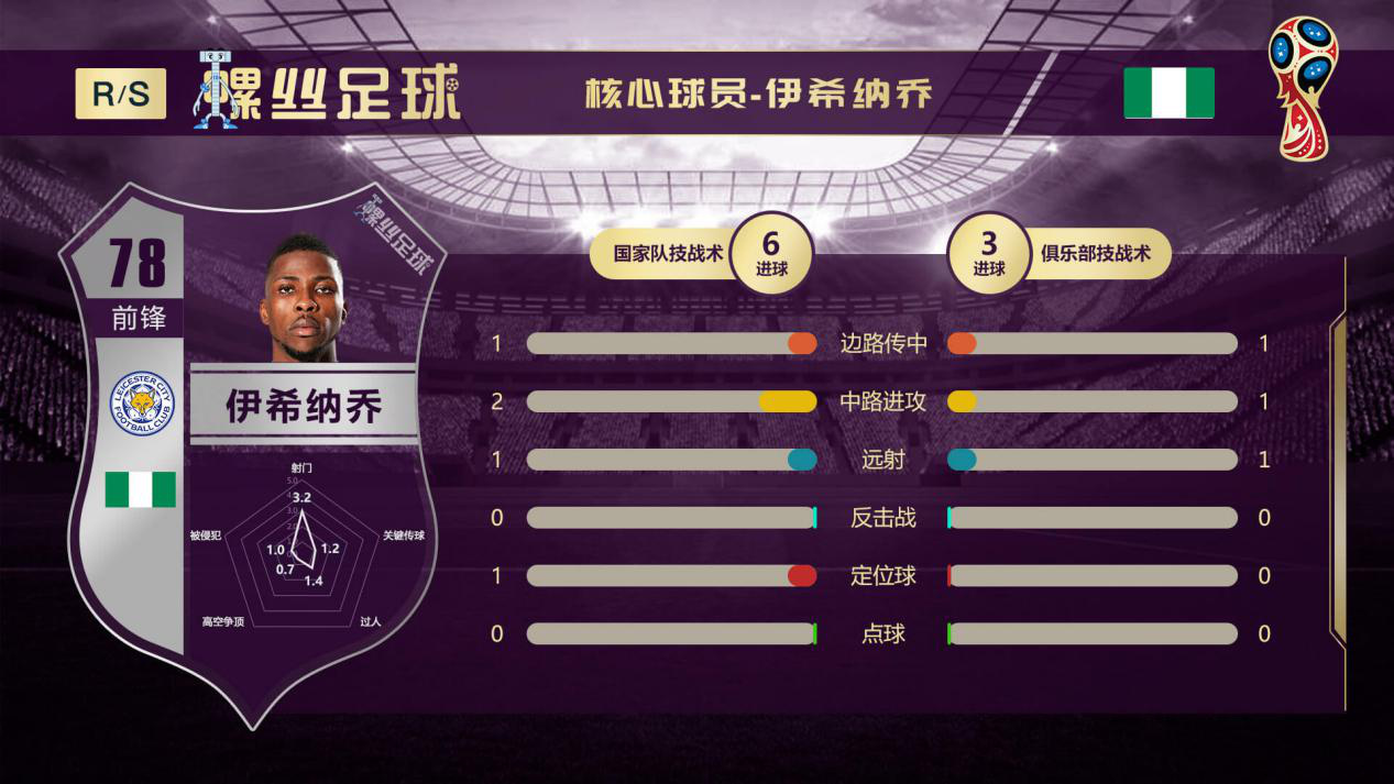 尼日利亚VS冰岛前瞻：维京战吼有望再次响彻，非洲兄弟凶多吉少