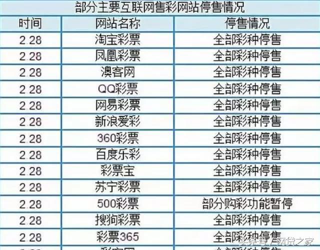 世界杯为什么不能买彩票,世界杯什么时候开始买足彩