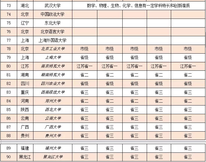 苏州大学自主招生要求奖项,自主招生没有奖项怎么报名