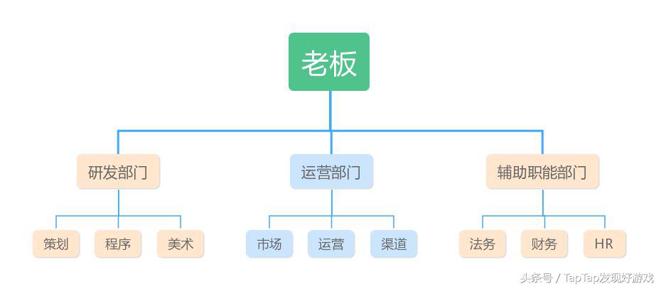 你不知道的游戏行业,你不知道的游戏