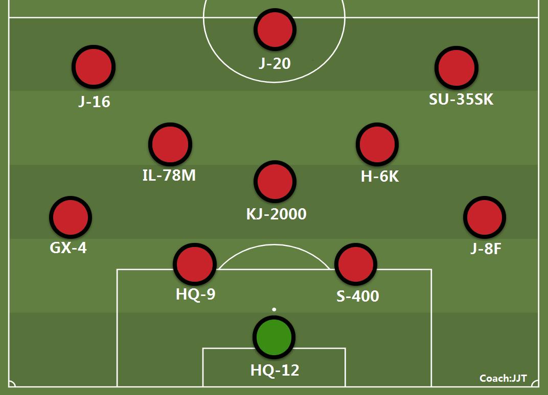 如果空军也有世界杯，中国空军的首发阵容是这样的