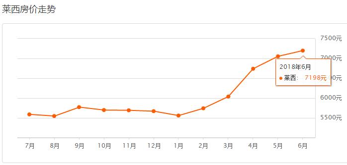 青岛市六月份最新房价,最新青岛各区市6月房价表出炉