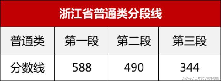 17年高考四川分数线排名,甘肃高考超一本线40分报四川