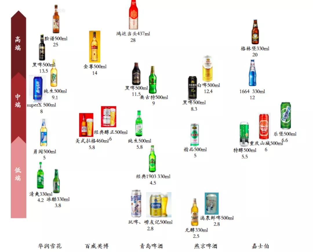 啤酒化学方程式,啤酒和足球