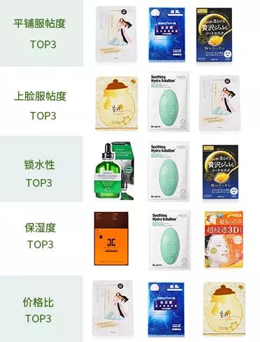 面膜太多不会选？8款爆款中日韩面膜，教你挑最适合的~