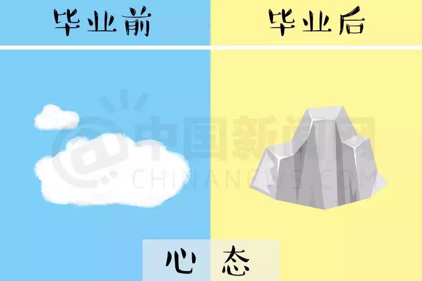 盘点那些毕业前后的极大反差,看看你毕业前后的差距有多大