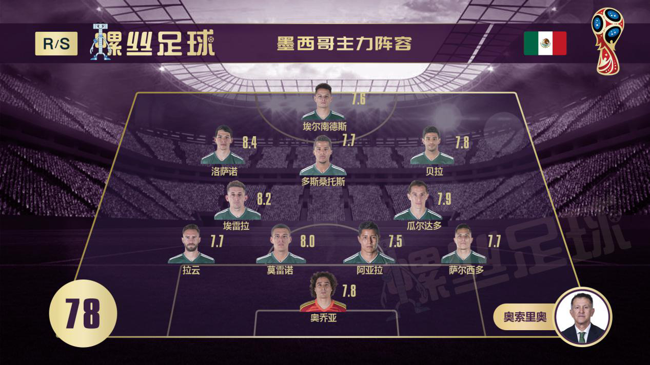 韩国vs墨西哥比分赔率,韩国vs乌拉圭前瞻赛