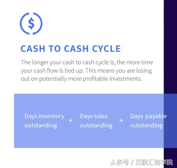 AmazonRevenueCalculator：销售费用，指标等等（下）