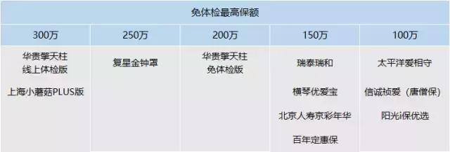 定期寿险产品排名2018,定期寿险推荐测评第一