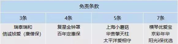 定期寿险产品排名2018,定期寿险推荐测评第一