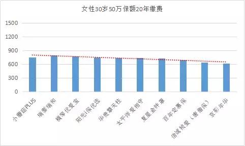 定期寿险产品排名2018,定期寿险推荐测评第一