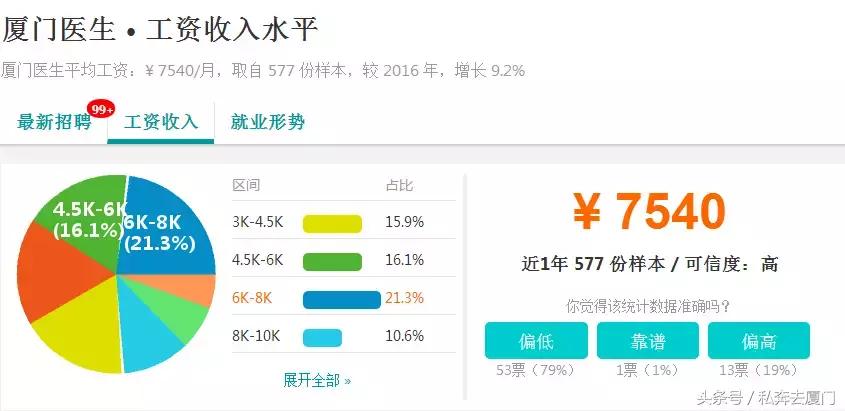 月薪多少在厦门才生存得下去,在厦门多少工资才有安全感