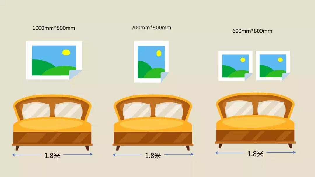客厅落地装饰画尺寸多高合适,挂装饰画高度应该怎么选择