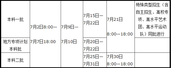 高考分数线公布时间2018河南,2018河南省高考分数线啥时候出来