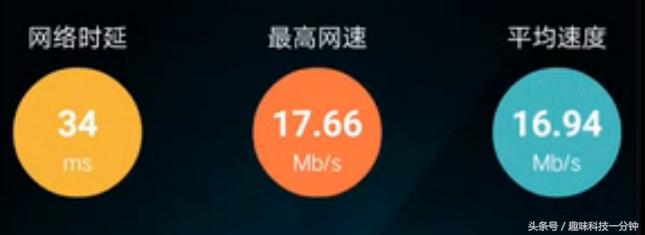 路由器网速慢手机怎么设置,移动网速慢手机怎么设置