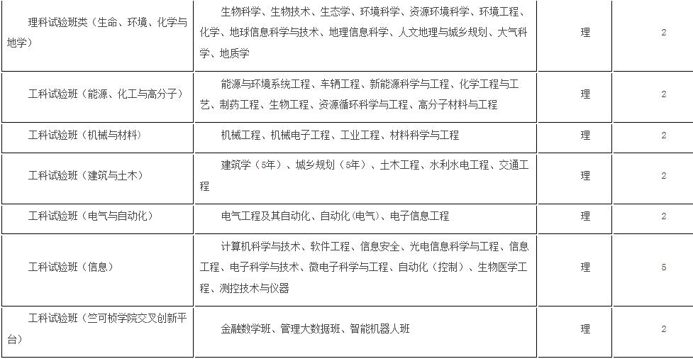 浙大优惠政策浙江,浙大2017年招生政策