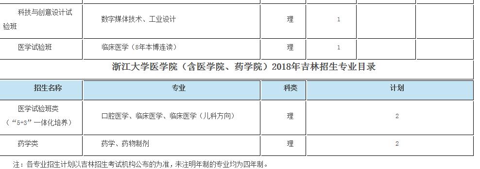 浙大优惠政策浙江,浙大2017年招生政策