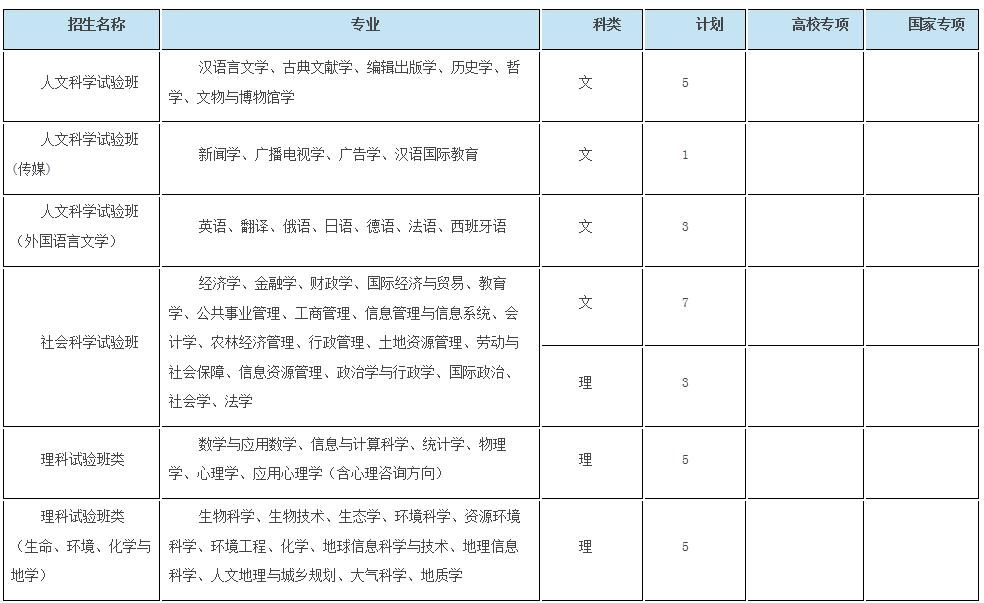 浙大优惠政策浙江,浙大2017年招生政策