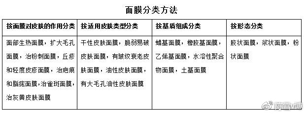面膜怎么挑选才是好面膜,面膜怎么选才是好的面膜