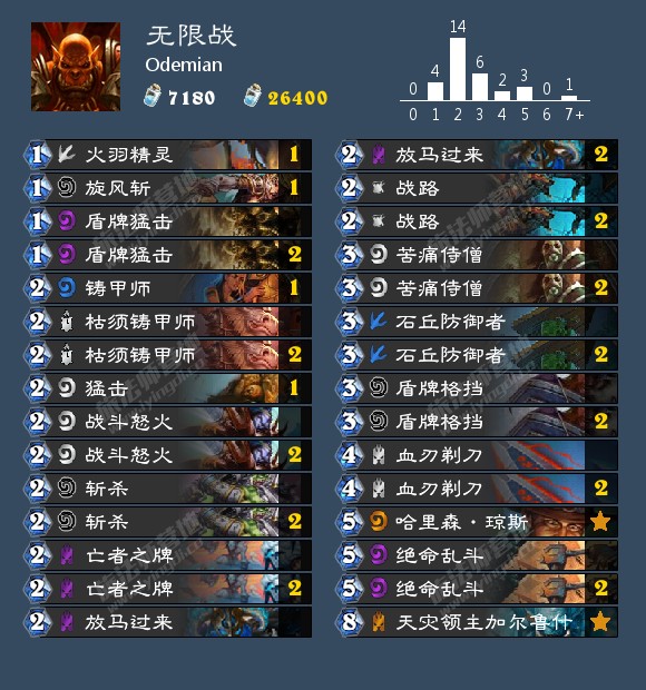 炉石传说冒险英雄模式攻略视频,炉石传说战士标准模式最强卡组