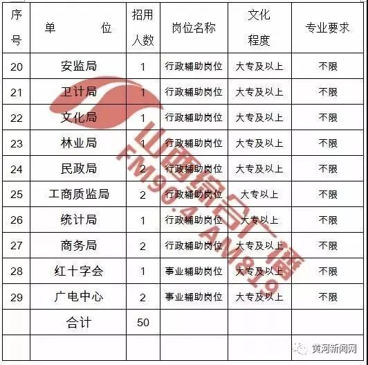 山西事业单位招多少人,山西省135个事业单位招聘870人