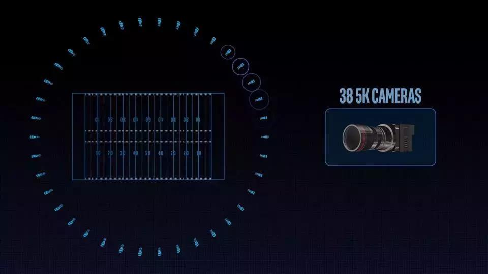 从世界杯C罗的屁股，到真正的足球圈黑科技