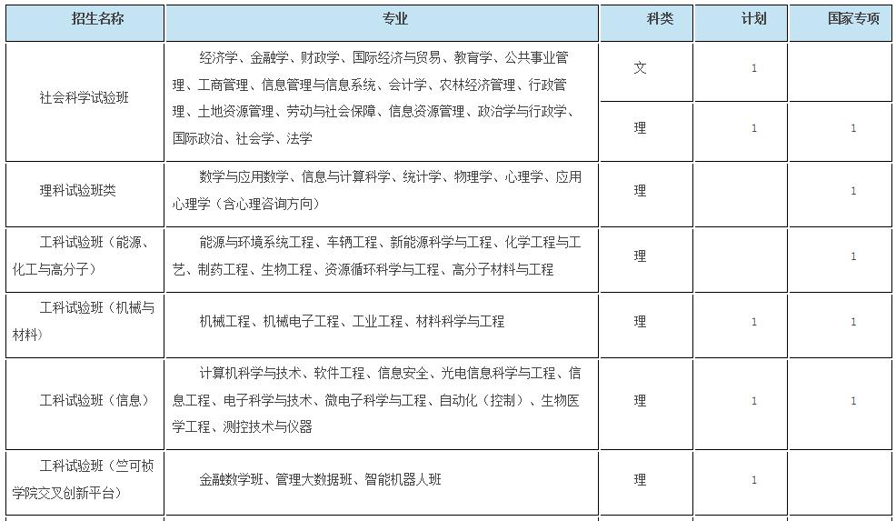 浙大优惠政策浙江,浙大2017年招生政策