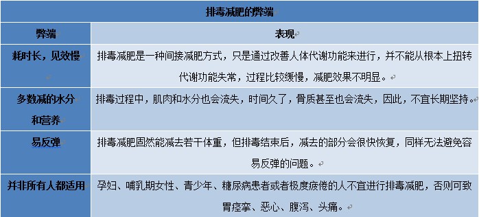 中医辟谷减肥疗法有哪些,针灸拔罐减肥的穴位