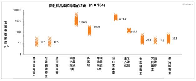 奥特奇饲料有限公司产品,奥特奇