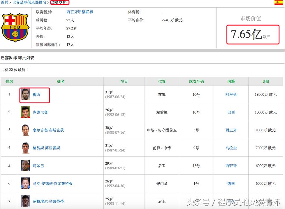 什么？你不懂“世界杯”
