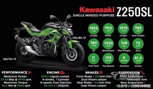 川崎小忍者250和国产小忍者区别,川崎小忍者好还是春风250sr好