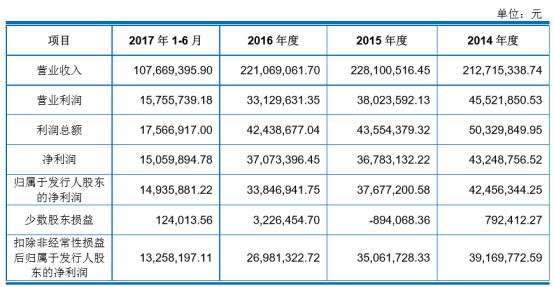 近半年ipo撤回的企业名单以及原因,16家退ipo资料公司名单