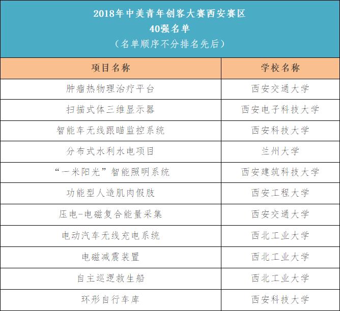 西安外事大学生创业,西安外国语创新创业