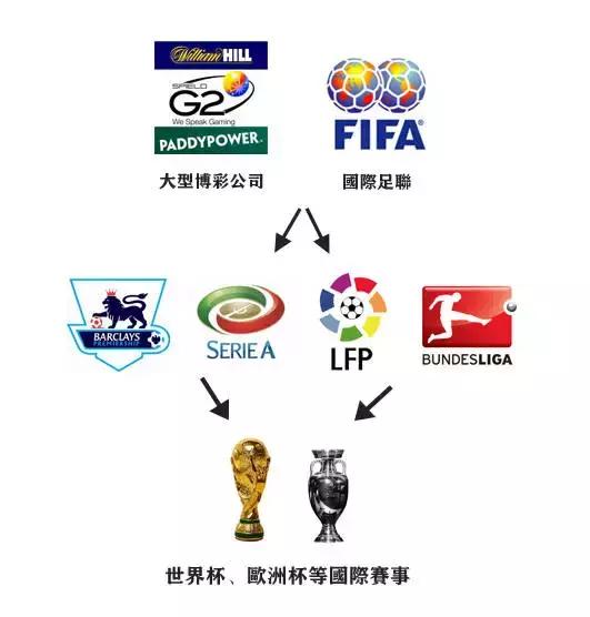 揭秘世界杯博彩,赌球内幕大揭秘