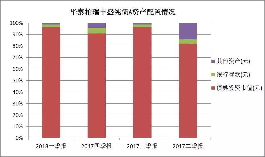 华泰柏瑞丰盛纯债c属于什么债券,华泰柏瑞丰盛纯债c怎么样