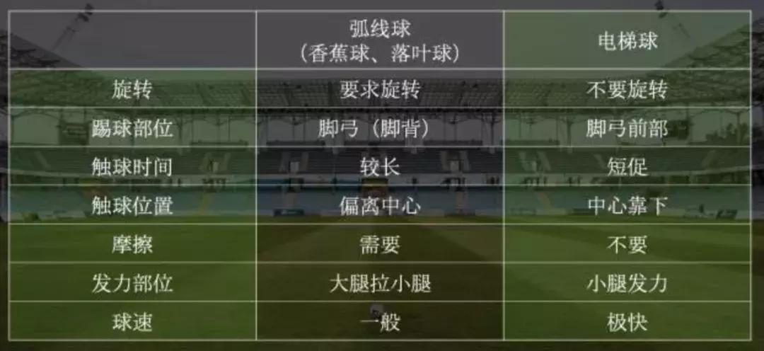 c罗绝技电梯,落叶球香蕉球电梯球