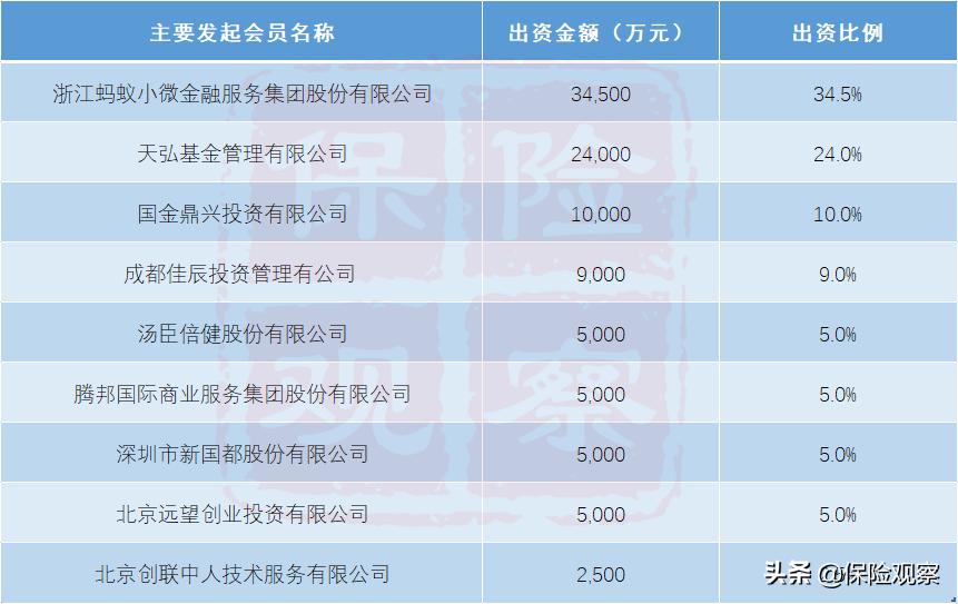 相互宝互助金及管理费分摊日,相互保互助金管理费分摊日期