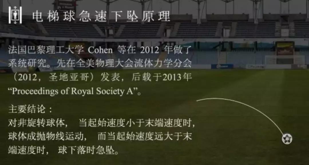 电梯球落叶球香蕉球区别,c罗的落叶球绝技