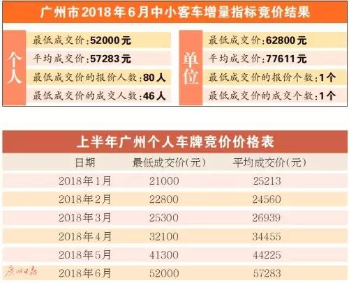 广州开四停四如何取证,广州开四停四针对哪种车