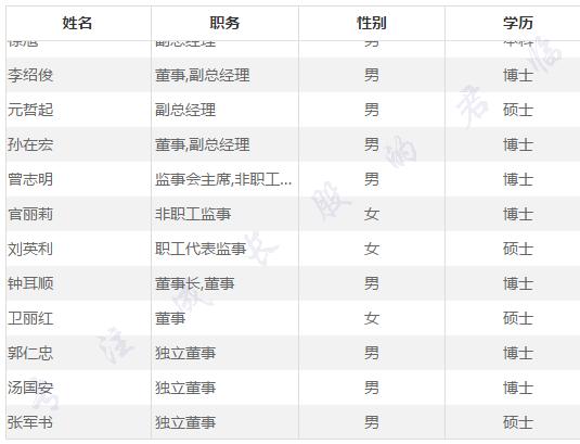 GIS龙企收获20倍空间:抢占移动互联网流量入口至高点