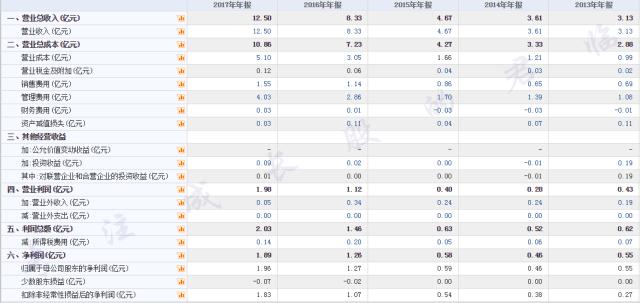 GIS龙企收获20倍空间:抢占移动互联网流量入口至高点